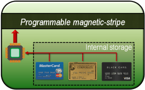 Abstract architecture of Coin